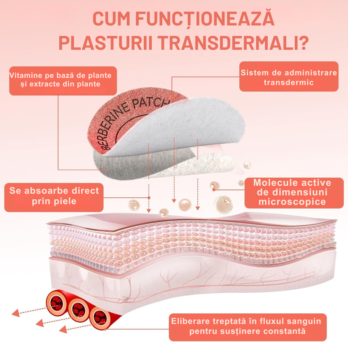 Plasturi Transdermali cu Berberină Vegană